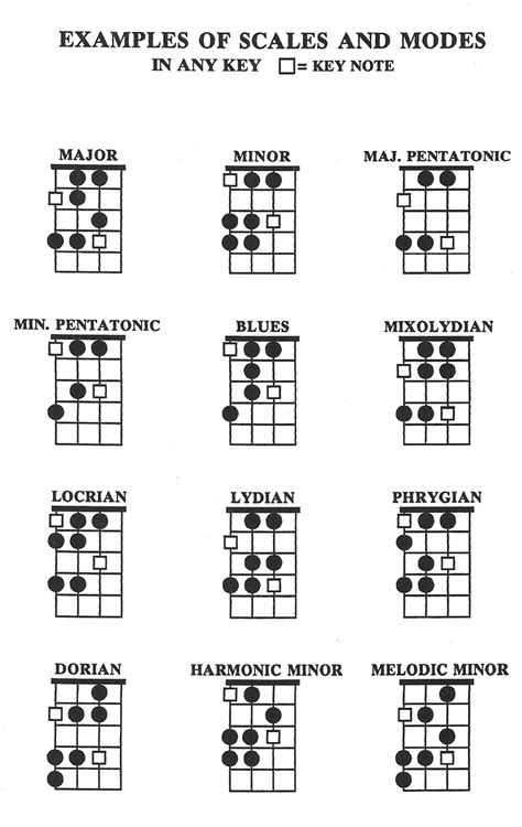 Tab Licks Scales and Modes for Bass