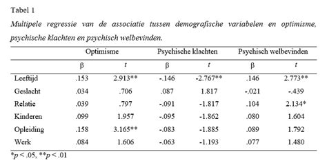 Tabel 1: Demografische gegevens van Suriname en Guyana