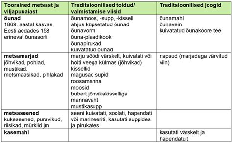 Tabel 1: Eesti peamised andmed