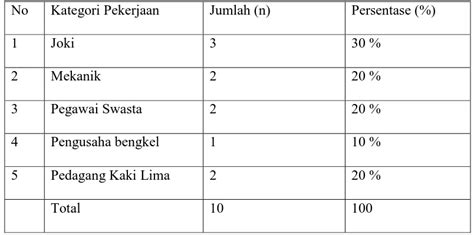 Tabel Statistik Balap Liar