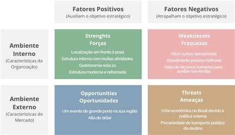 Tabela: Um Recurso Essencial para Organização e Análise