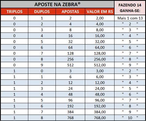 Tabela 1: Apostas de Autodescoberta