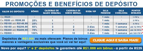 Tabela 1: Bônus e Promoções