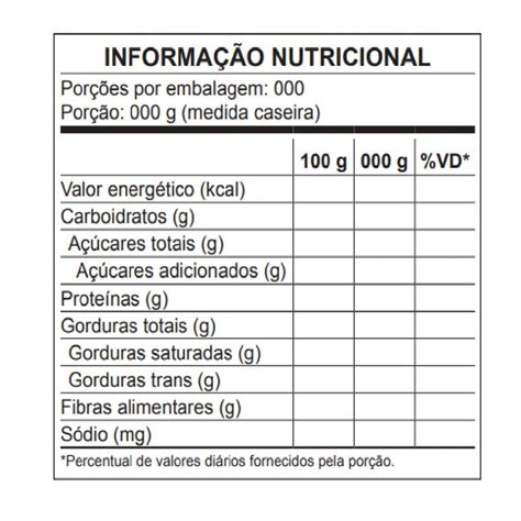 Tabela 1: Benefícios Nutricionais do Melaço em Pó