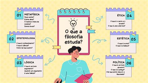 Tabela 1: Benefícios da Filosofia Betina Faria