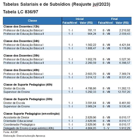 Tabela 1: Benefícios da IV Bet