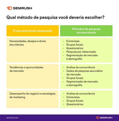 Tabela 1: Benefícios de Fazer Pesquisa