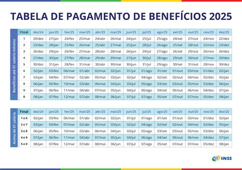 Tabela 1: Benefícios do Infiniti Bet