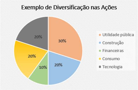 Tabela 1: Classes de Ativos para Diversificação