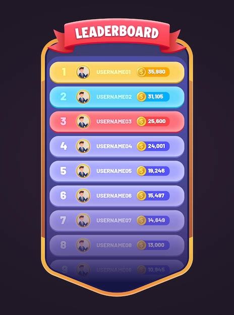 Tabela 1: Classificações médias de Elo para diferentes jogos