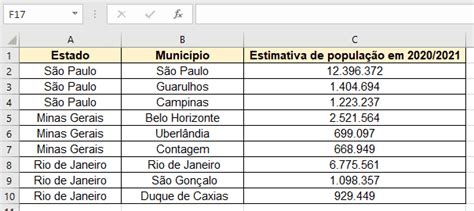 Tabela 1: Comparação de Curitiba e Santos