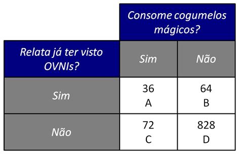 Tabela 1: Comparação de Odds entre a Galera Bet e seus Concorrentes