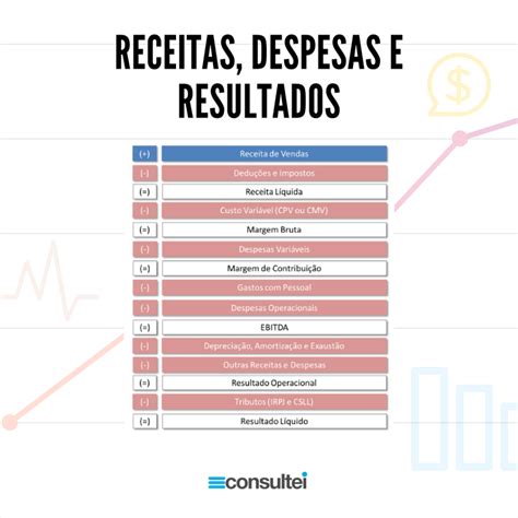 Tabela 1: Crescimento da Receita da BetTech