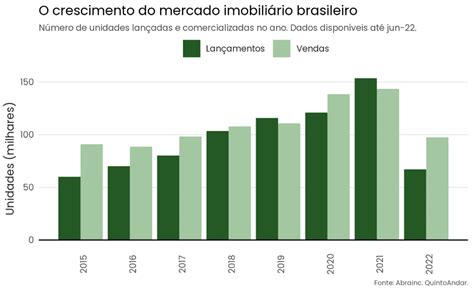 Tabela 1: Crescimento do Mercado de RV