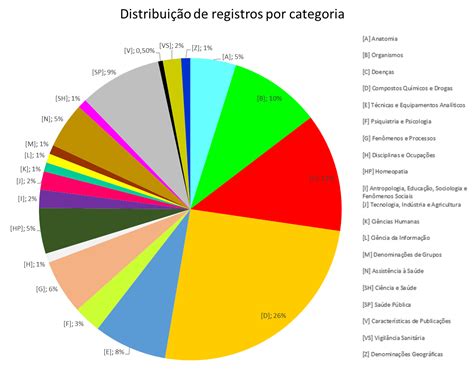 Tabela 1: Dados Estatísticos de Estoril