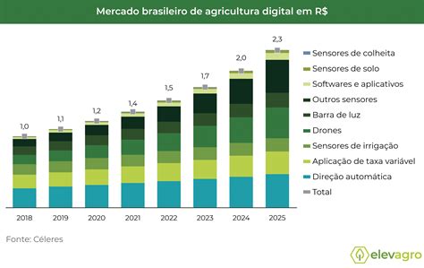 Tabela 1: Dados do Mercado Brasileiro de Moda