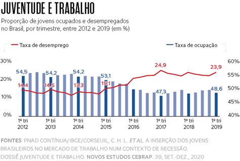 Tabela 1: Dados sobre a Juventude no Brasil