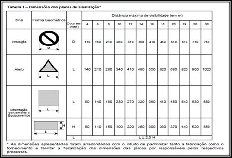 Tabela 1: Dimensões