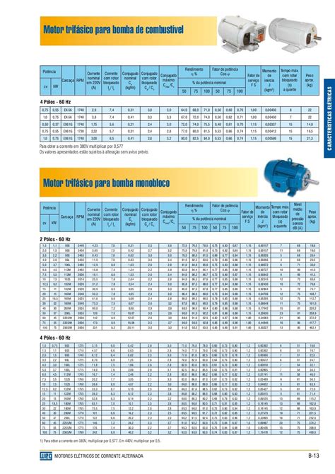 Tabela 1: Especificações do motor