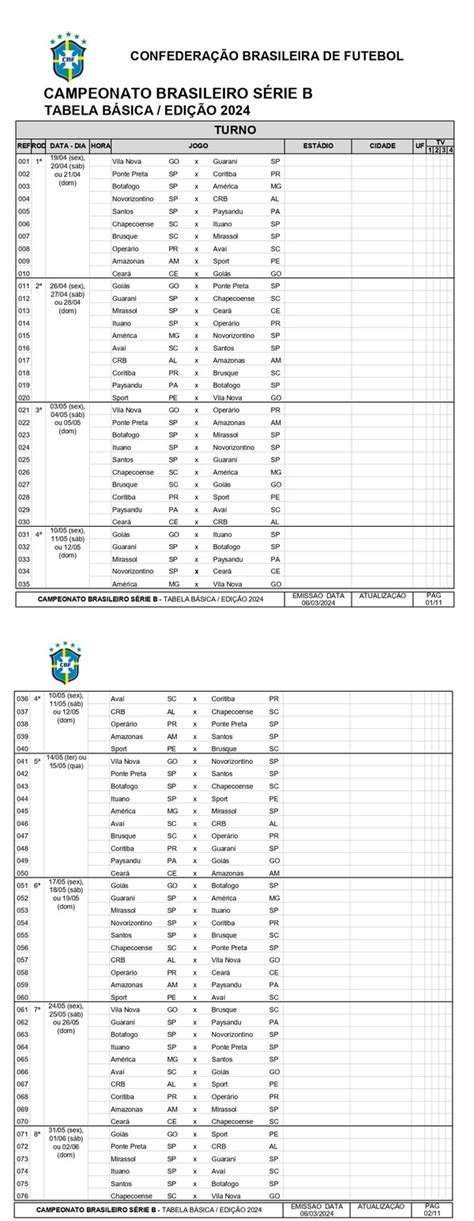 Tabela 1: Esportes Disponíveis no VaiVai Bet