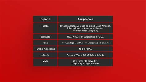 Tabela 1: Esportes Mais Populares na Nova Bet