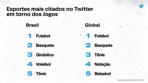 Tabela 1: Esportes mais Populares no 117 Bet