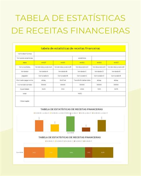 Tabela 1: Estatísticas Financeiras da Águia Oficial Bet