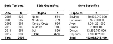 Tabela 1: Estatísticas Históricas do Dérbi
