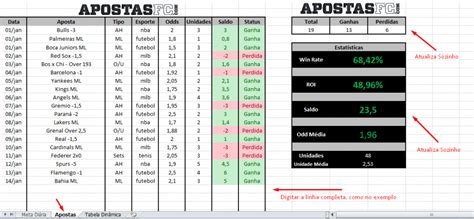 Tabela 1: Estatísticas de Joga Junto Bet