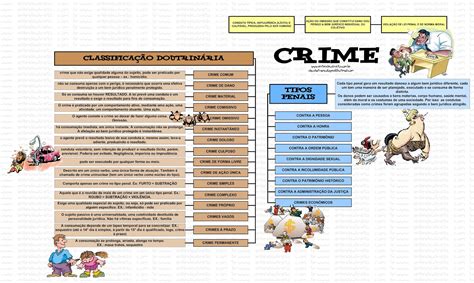 Tabela 1: Exemplos de Crimes Permanentes