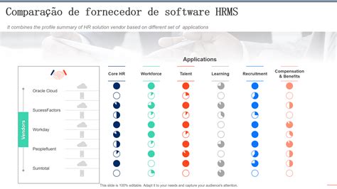 Tabela 1: Fornecedores de Software