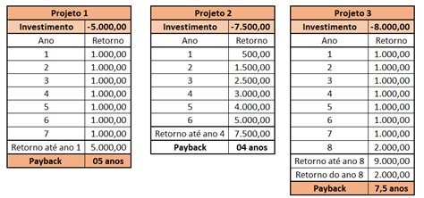 Tabela 1: Investimentos Estimados