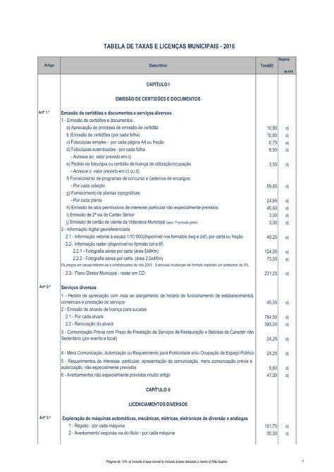 Tabela 1: Licenças e Regulamentações