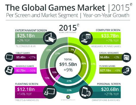 Tabela 1: Mercado Global de Jogos