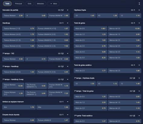 Tabela 1: Mercados de Apostas Esportivas na 598 Bet