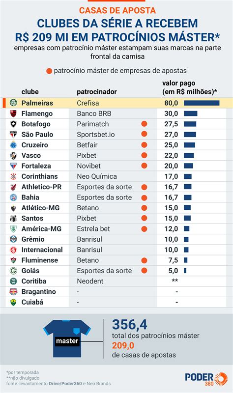 Tabela 1: O Valor Total de Apostas no Brasil