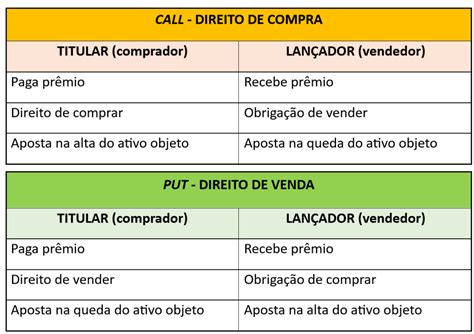 Tabela 1: Opções de Depósito e Retirada