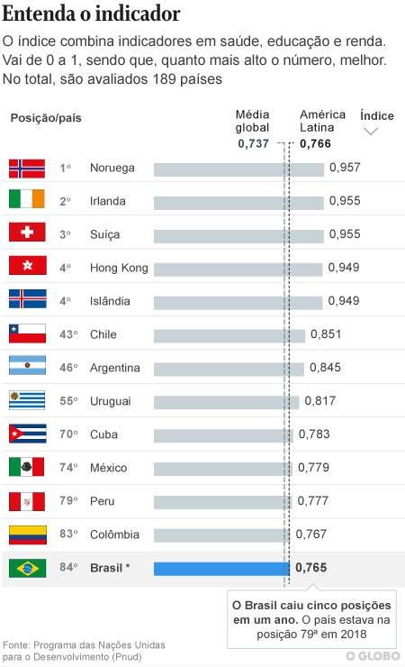 Tabela 1: Países com os Índices de Nacionalismo Mais Altos