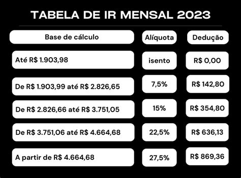 Tabela 1: Pagamentos da Renda 777 Slot