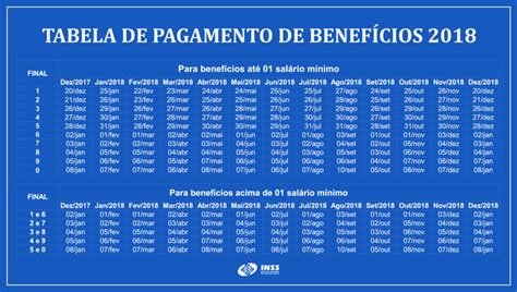 Tabela 1: Pagamentos de DDD Bet