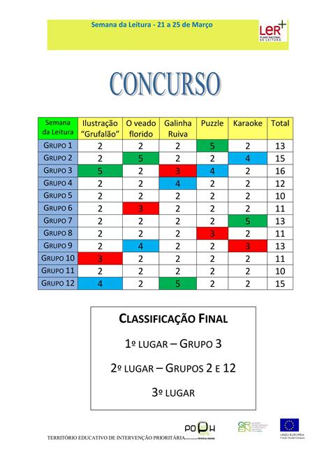 Tabela 1: Pontuações de Avaliação da Galera.bet