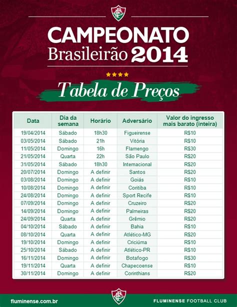 Tabela 1: Preços dos Ingressos