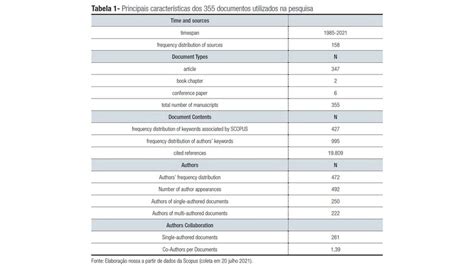 Tabela 1: Principais Características da Barões Bet