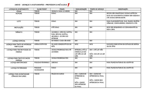 Tabela 1: Principais Licenças e Regulamentações