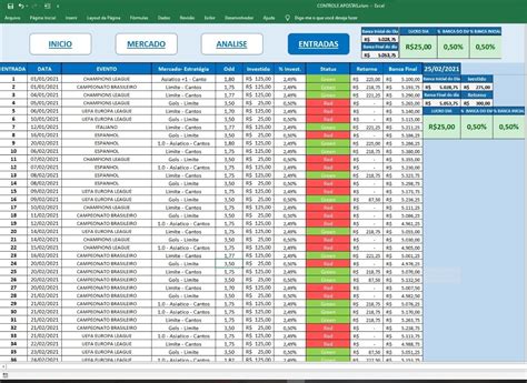 Tabela 1: Principais Mercados de Apostas na Poder Sportsbet