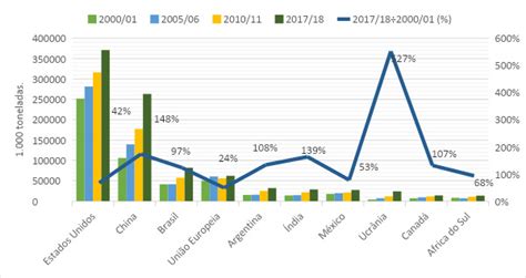 Tabela 1: Principais Países Mercados do Milhão Bet