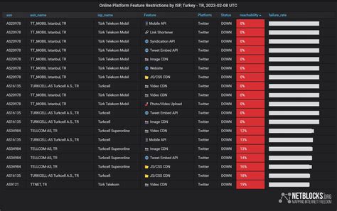 Tabela 1: Principais Provedores de Software na Champions 777