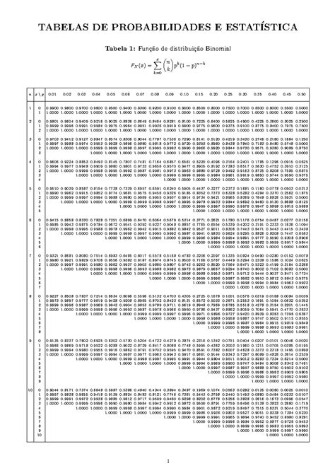 Tabela 1: Probabilidades Comuns