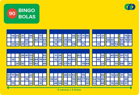 Tabela 1: Probabilidades de Ganhar no Bingo 777