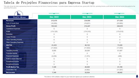 Tabela 1: Projeções de Crescimento do Mercado de Apostas Global